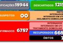 Secretaria Municipal da Saúde divulga o boletim 835/2022 a respeito ao COVID-19 em Cesário Lange