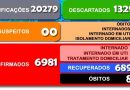 Secretaria Municipal da Saúde divulga o boletim 865/2022 a respeito ao COVID-19 em Cesário Lange