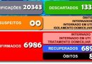 Secretaria Municipal da Saúde divulga o boletim 867/2022 a respeito ao COVID-19 em Cesário Lange