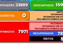 Secretaria Municipal da Saúde divulga o boletim 948/2023 a respeito ao COVID-19 em Cesário Lange