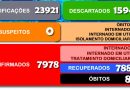 Secretaria Municipal da Saúde divulga o boletim 949/2023 a respeito ao COVID-19 em Cesário Lange